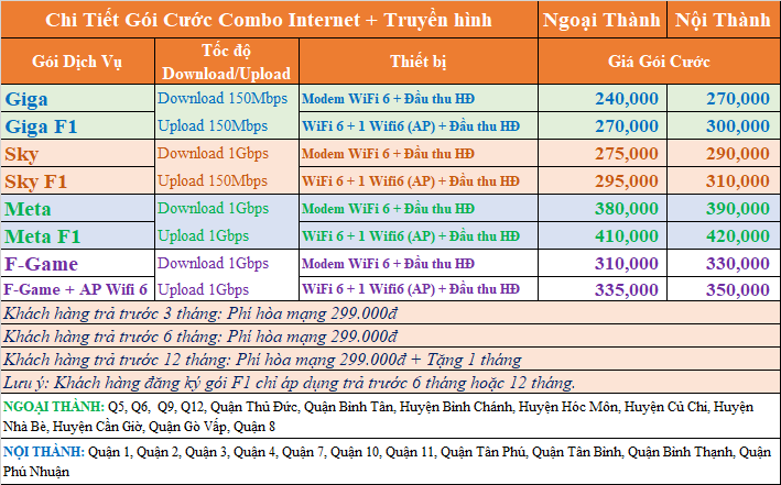 Bảng Báo Giá Internet + Truyền Hình Fpt Play