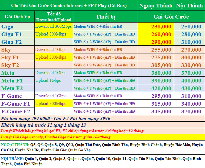 Bảng Gái Gói Combo Có Box